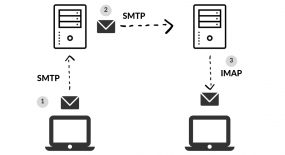 谷歌Gmail邮箱开启SMTP/IMAP服务及获取授权码流程